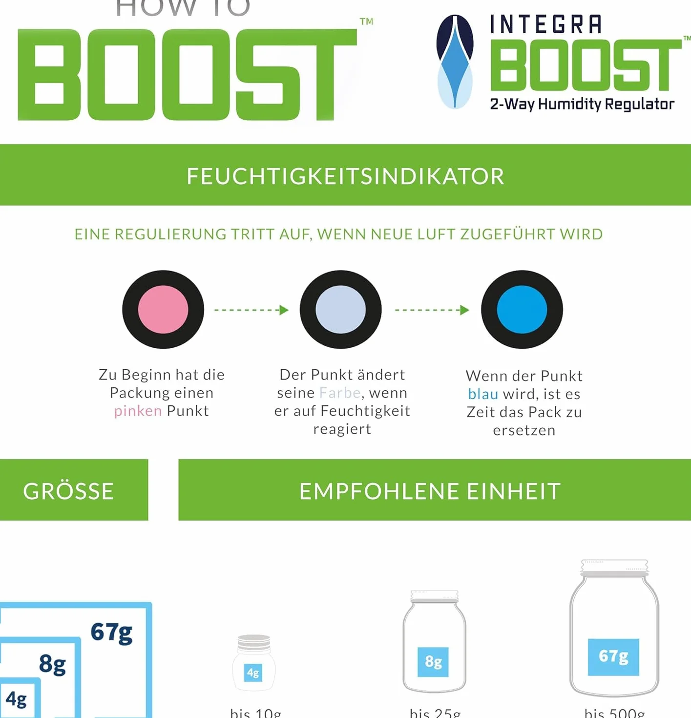 Integra Boost Humidity Pack 62% 4g regulator wilgotności 2-drożny nawilżacz powietrza