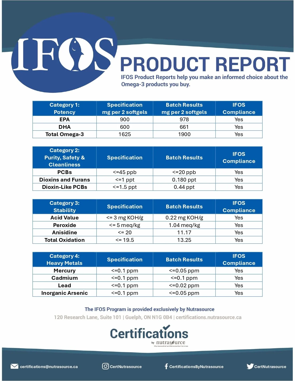 Omega-3 TG | Forma trójglicerydów | Certyfikat IFOS | 900mg EPA i 600mg DHA w 2 kapsułkach | 120 kapsułek
