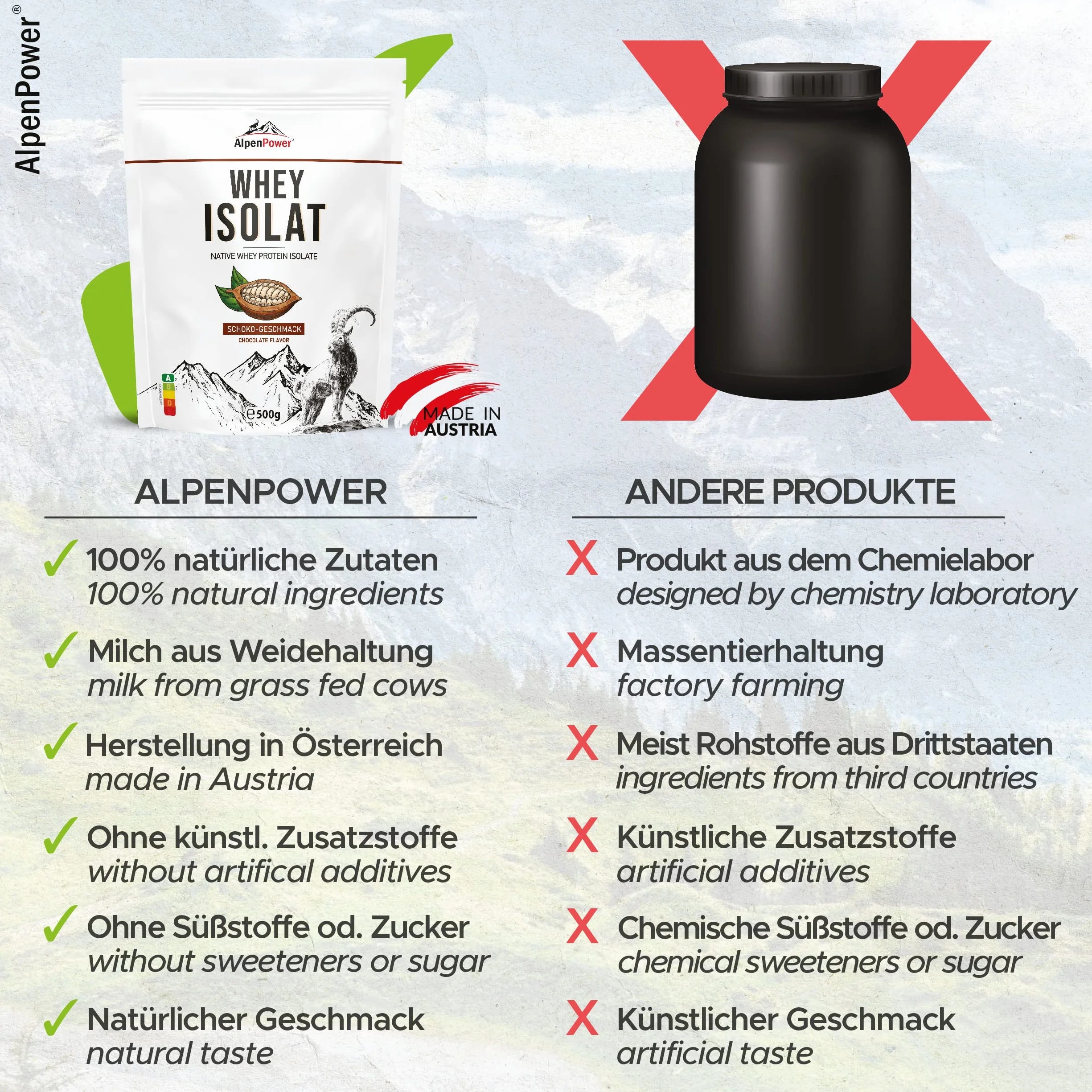 AlpenPower Whey Isolat białko w proszku czekoladowym 1 kg 100% naturalne bez substancji słodzących