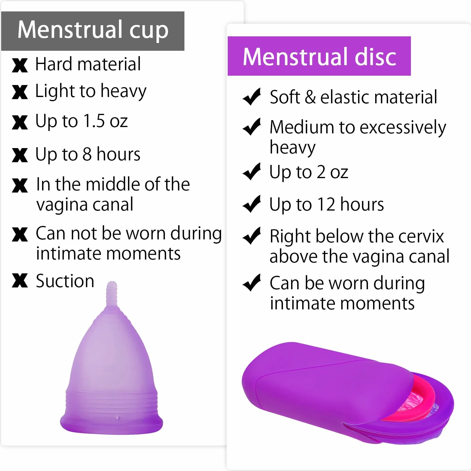 Krążek menstruacyjny Disc Merulas Cup wielokrotnego użytku alternatywa dla tamponów