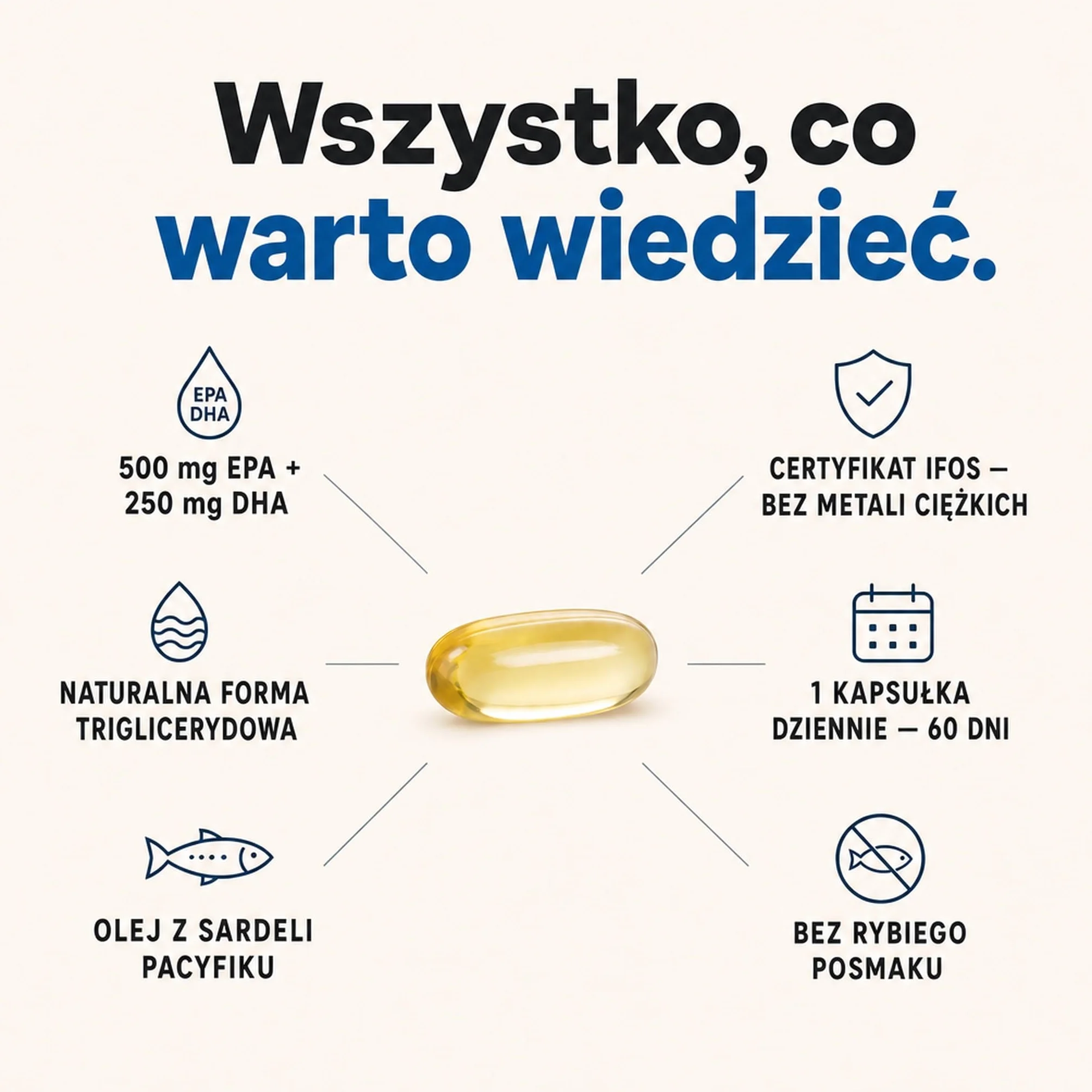 Omega 3 Kapsułki – 500 mg EPA + 250 mg DHA, Olej Rybi Forma Triglicerydowa – EPA i DHA Przyczyniają się do Prawidłowej Czynności Serca – Certyfikat IFOS (60 Kapsułek, 2 Miesiące)