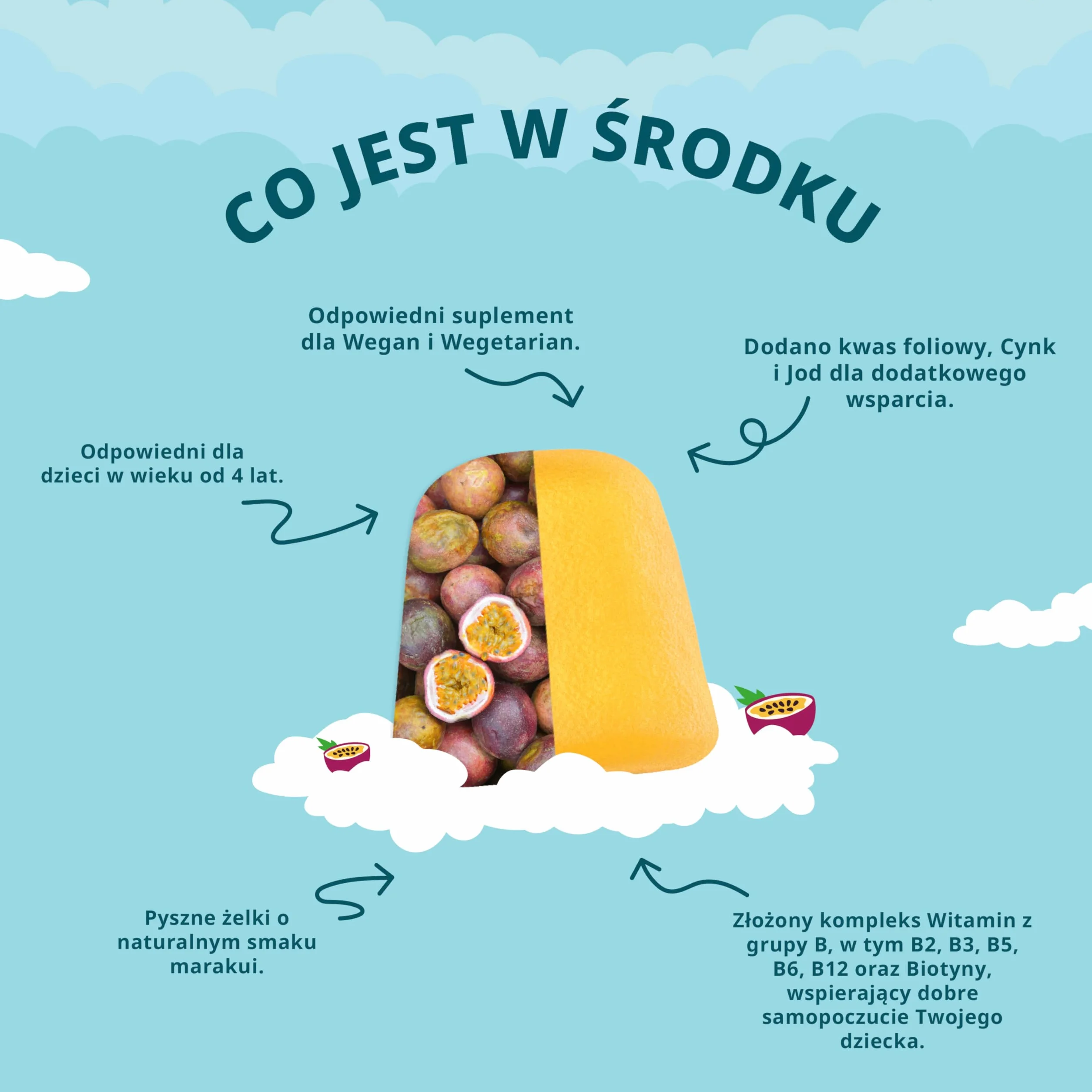 Witamina B Żelki dla Dzieci 60 Żelek Horbaach – Kompleks Witamin B12, B6, B1, B2, B3, B5, Biotyna, Kwas Foliowy, Cynk, Jod