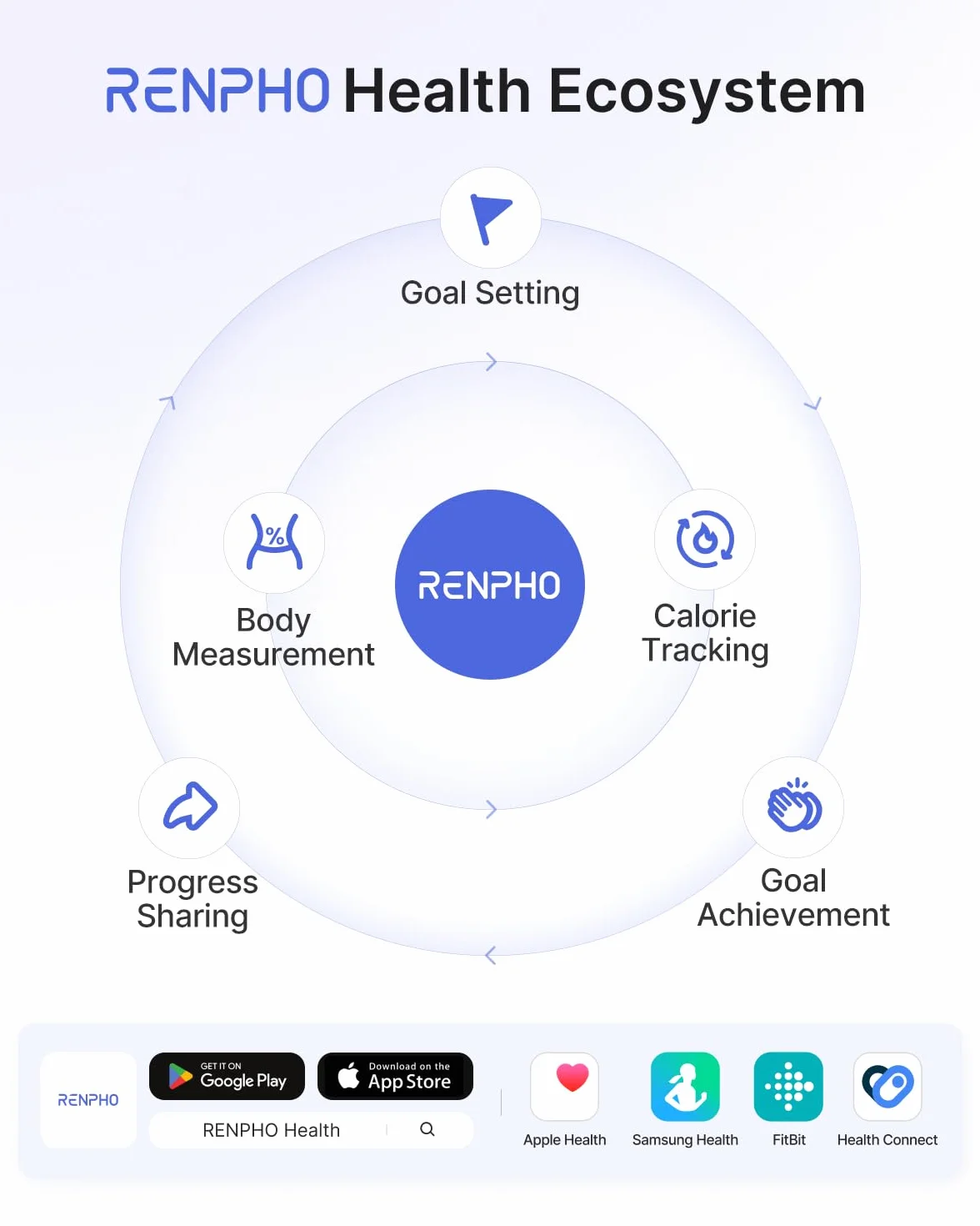 RENPHO Body Fat Scale Bluetooth, Cyfrowe Body Weight Bathroom Scales Weighing Scale Smart BMI Scales, Body Composition Monitors z Aplikacją na Smartfon, Kolor Czarny