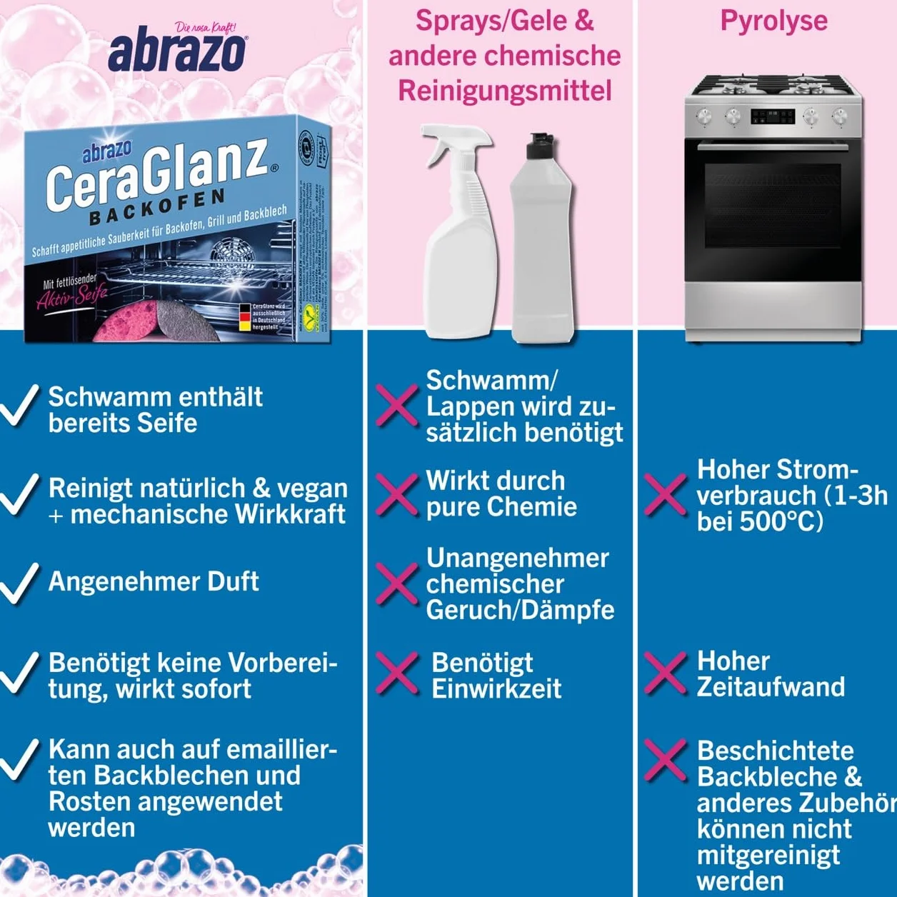 abrazo CeraGlanz piekarnik | 4 środki do czyszczenia piekarnika, 2 x 2 szt. | środek do czyszczenia piekarnika, czyszczenie uporczywych zabrudzeń
