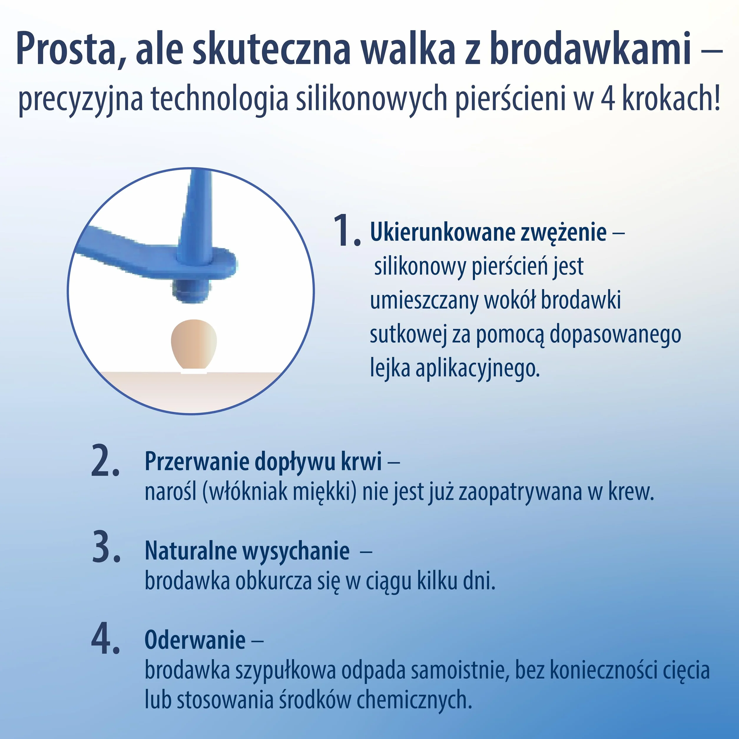 Evolsin® Anti Brodawki szypułkowe – Skuteczny przeciwko brodawkom szypułkowym w domu – Skuteczny, Bezpieczny i Prosty bez chemii – Idealny na szyję, pachy i ciało