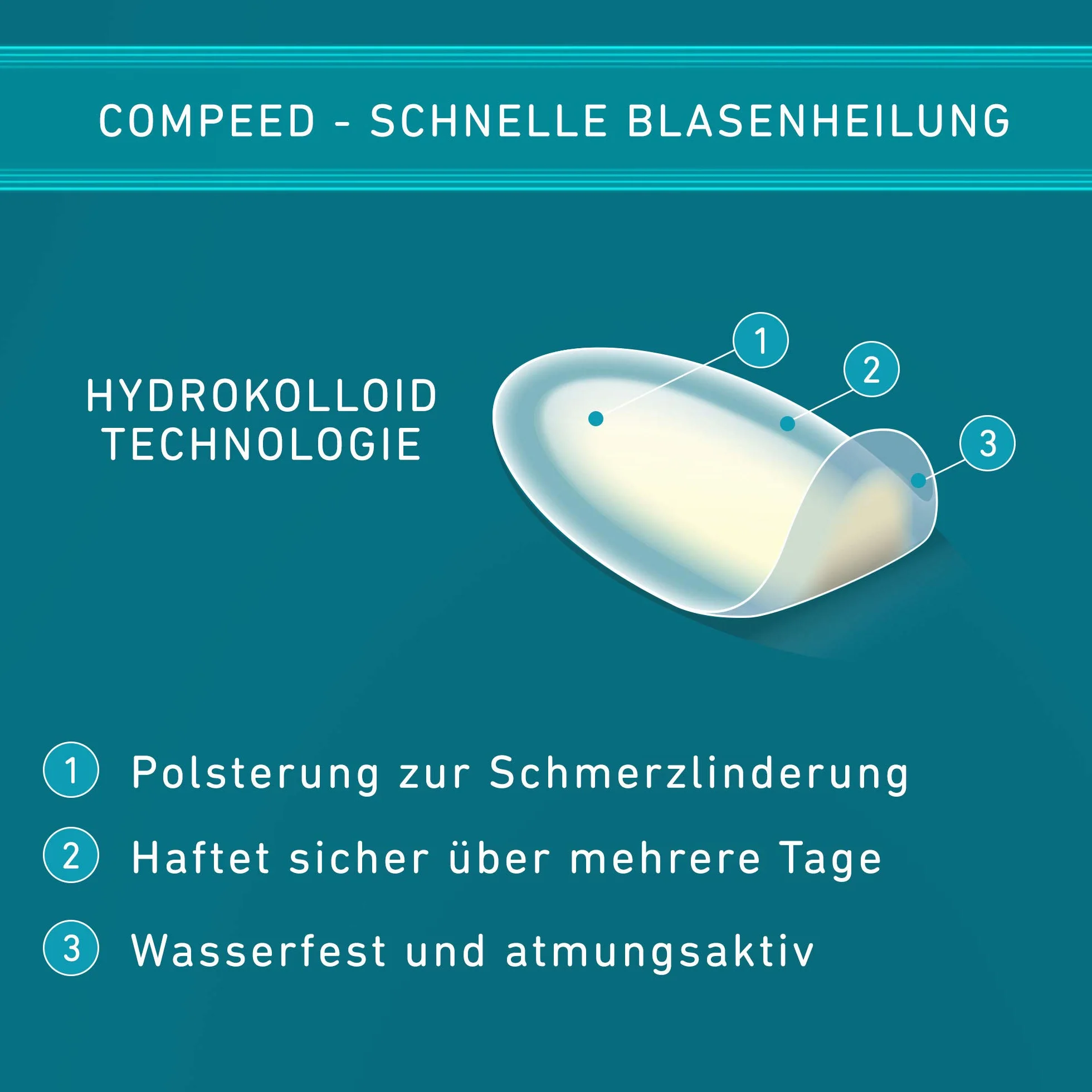 Compeed Plastry na pęcherze, średnie, ekonomiczne opakowanie – plastry hydrokoloidowe przeciwko pęcherzom na piętach, 1 x 12 sztuk