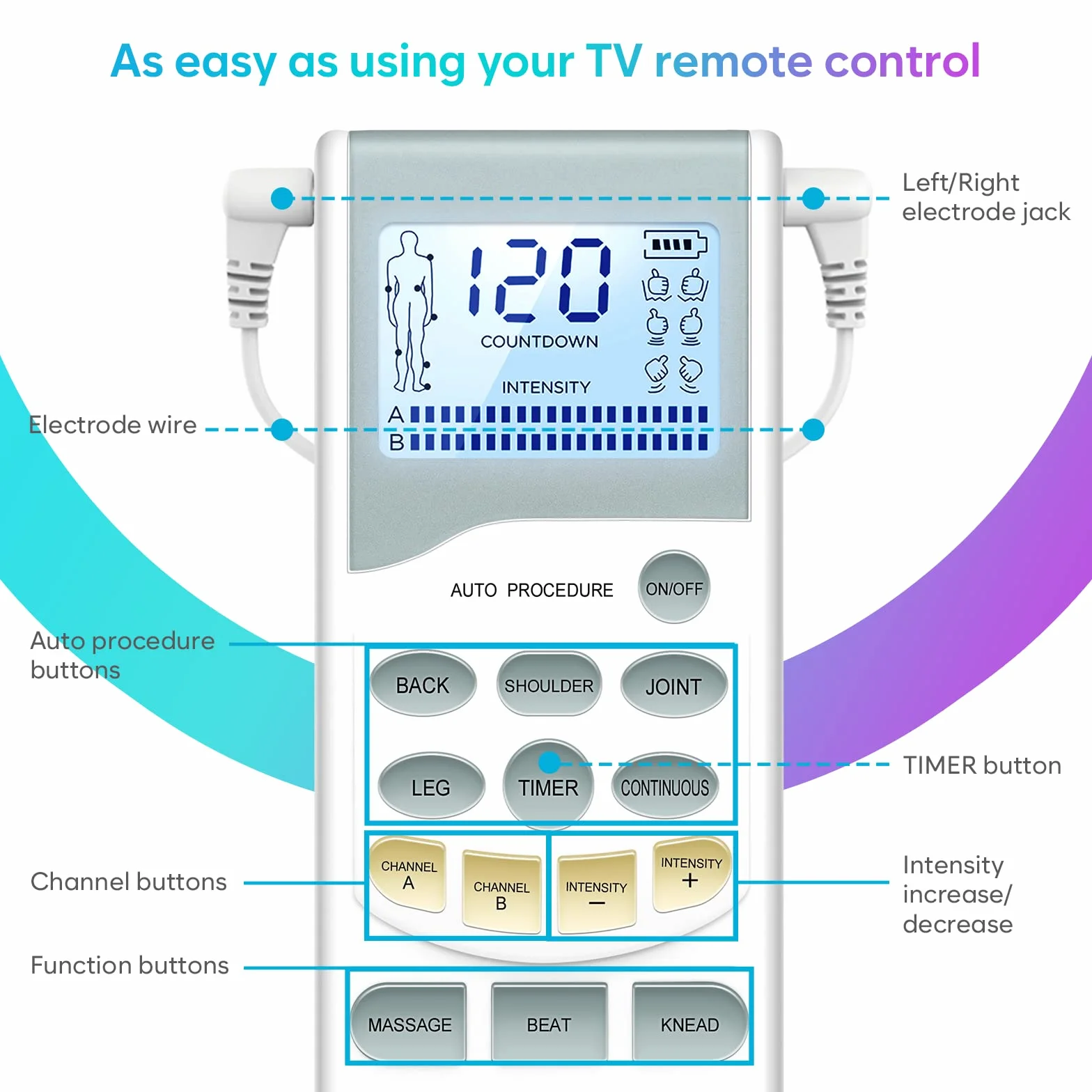 Easy@Home TENS Urządzenie do masażu przeciwbólowego, elektrostymulator EMS - podświetlany ekran LCD Potężny profesjonalny puls i akumulator