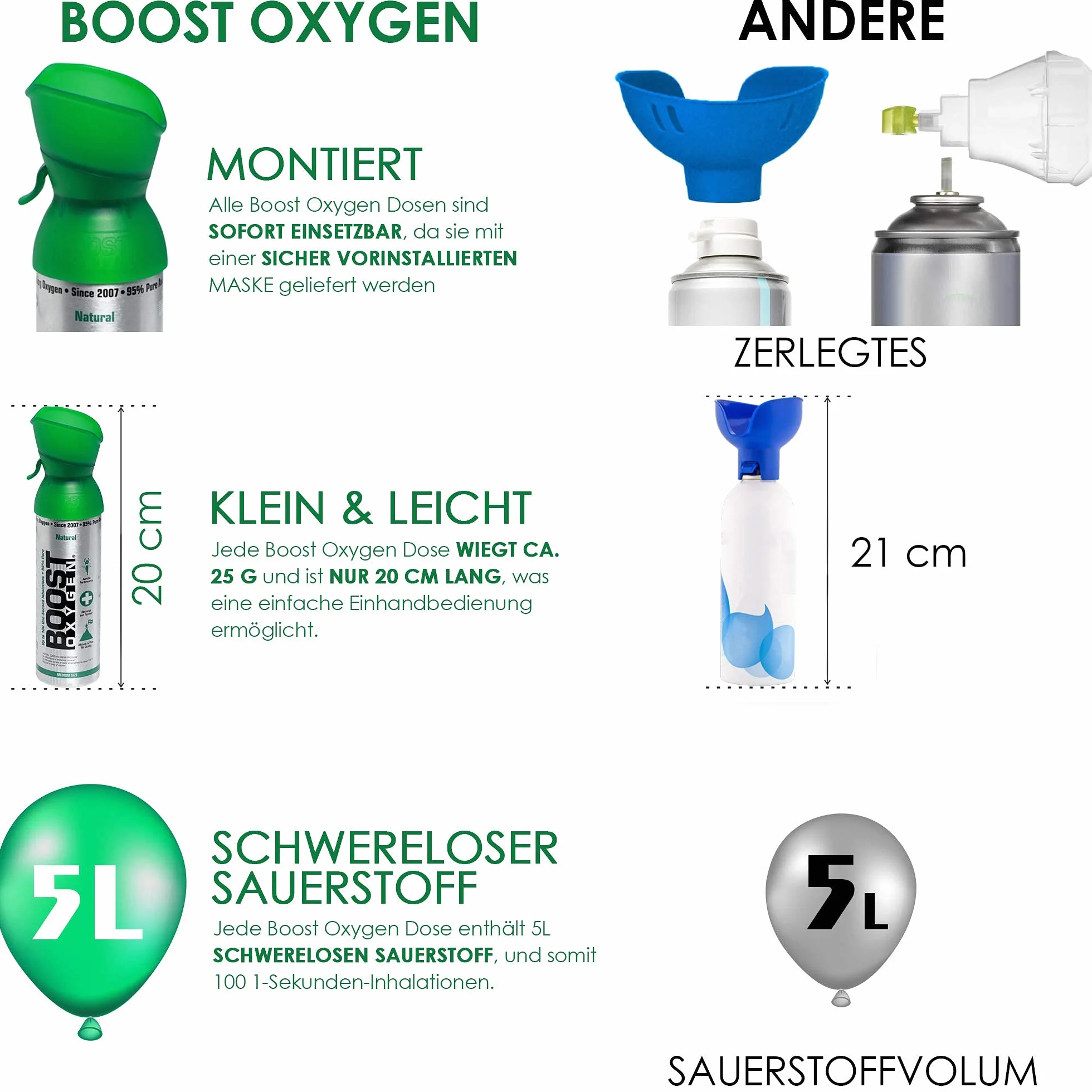 Czysty tlenek w puszce – 15 litrów naturalny grejpfrut, 95% czystego tlenu w trzech transportowych 5 litrów tlenu dla ponad 300 inhalacji.