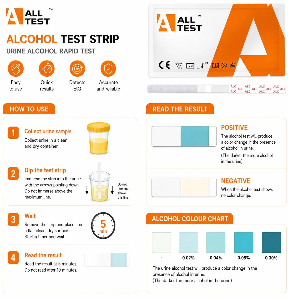 10 testów alkoholu w moczu Alltest narkotykowy szybkie leki narkotykowe paski alkoholowe testy testowe leki narkotykowe leki kij alkoholowy przenośny test szybkiego testu moczu alkomat