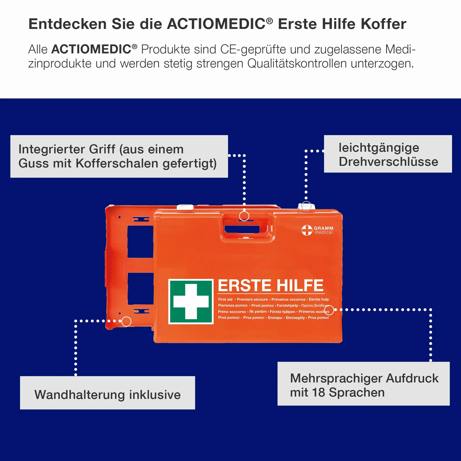 ACTIOMEDIC I Mobilny i stacjonarny zestaw zapasowy z uchwytem ściennym, DOMINO DIN 13157:2021, Opatrunki hipoalergiczne, wielojęzyczne etykietowanie, nośniki wizualne, 28x12x20 cm