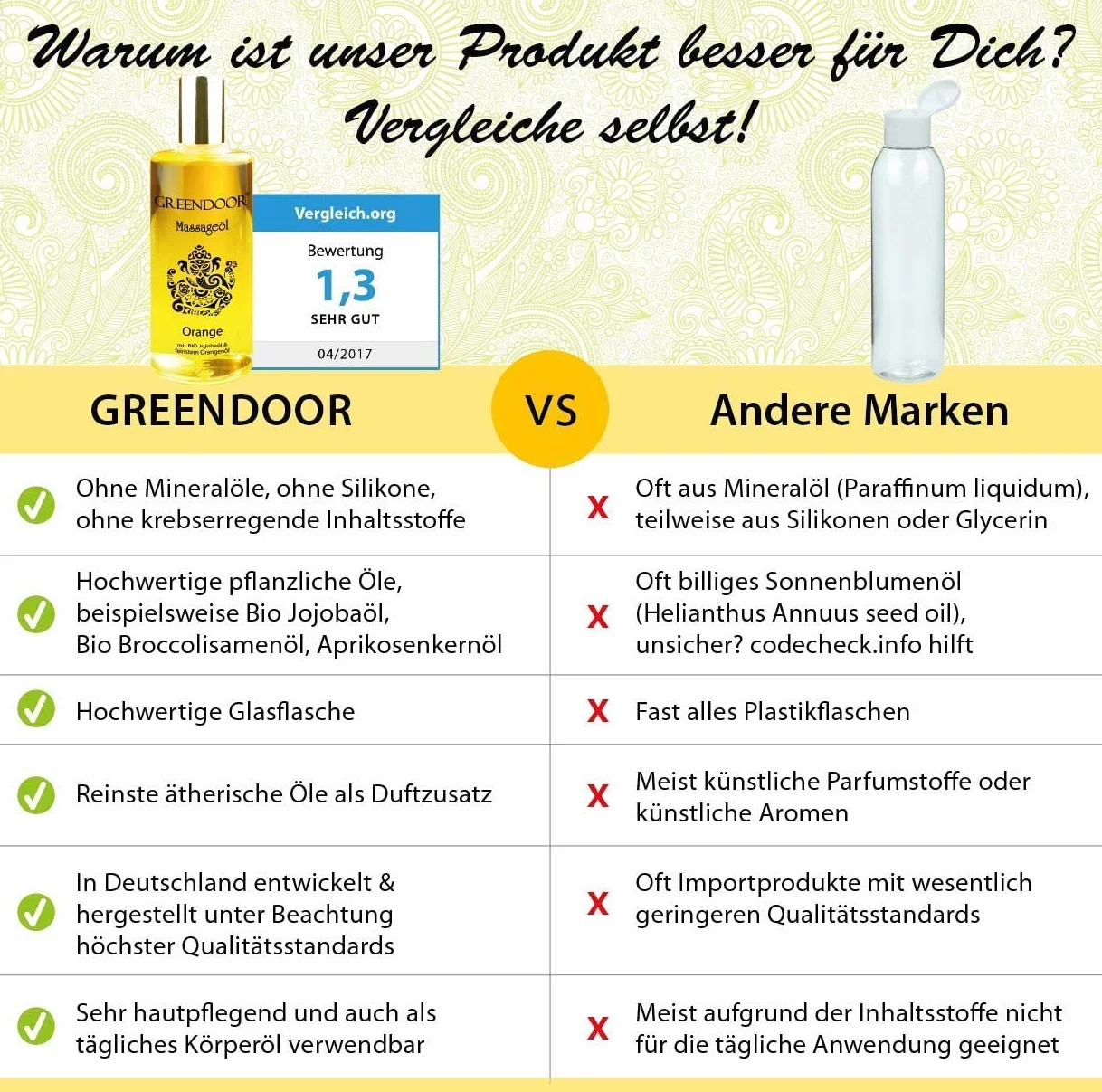 GREENDOOR Pomarańczowy olejek do masażu, 100 ml, naturalny