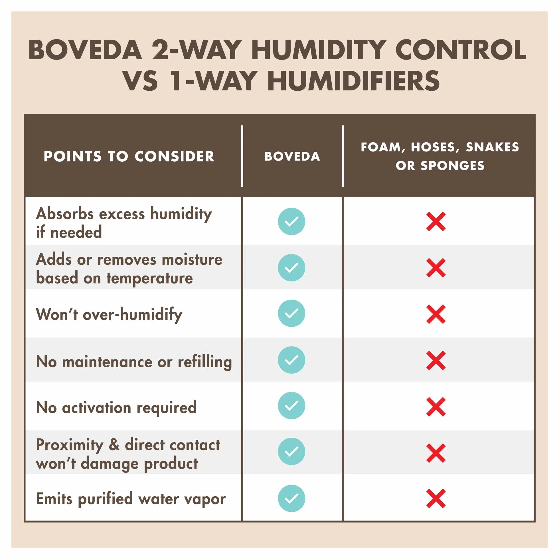 Boveda Wkład 84% RH 2-kierunkowa kontrola wilgoci dla stroików drewnianych rozmiar 8 10 sztuk