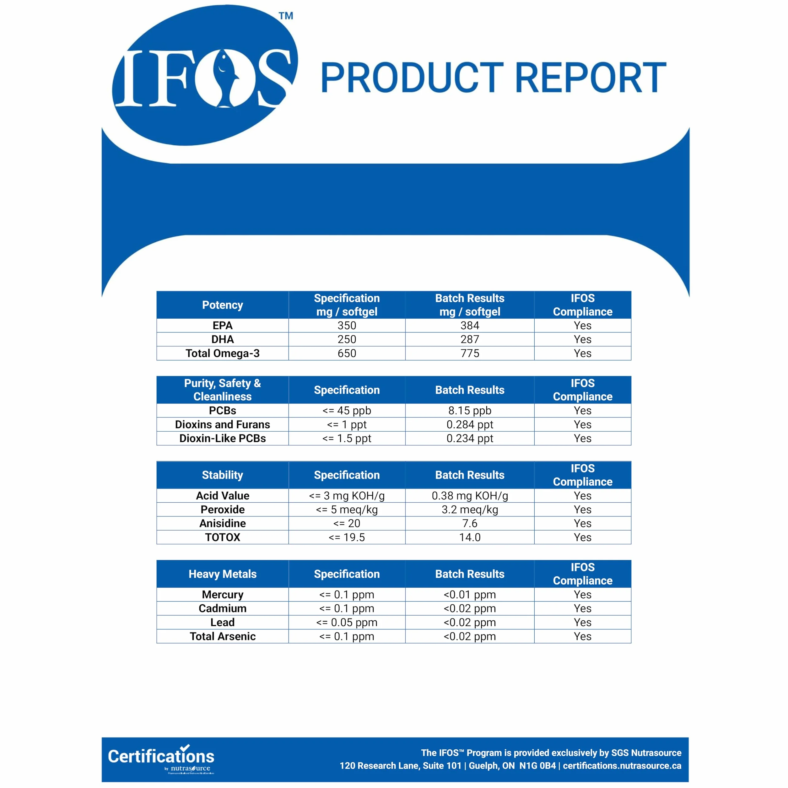 Omega 3 IFOS – 2000 mg (EPA 700 mg + DHA 500 mg) na dzienną porcję (2 softgels) – Utrzymuje prawidłowy poziom triglicerydów – Z naturalną witaminą E o działaniu antyoksydacyjnym – Zenement