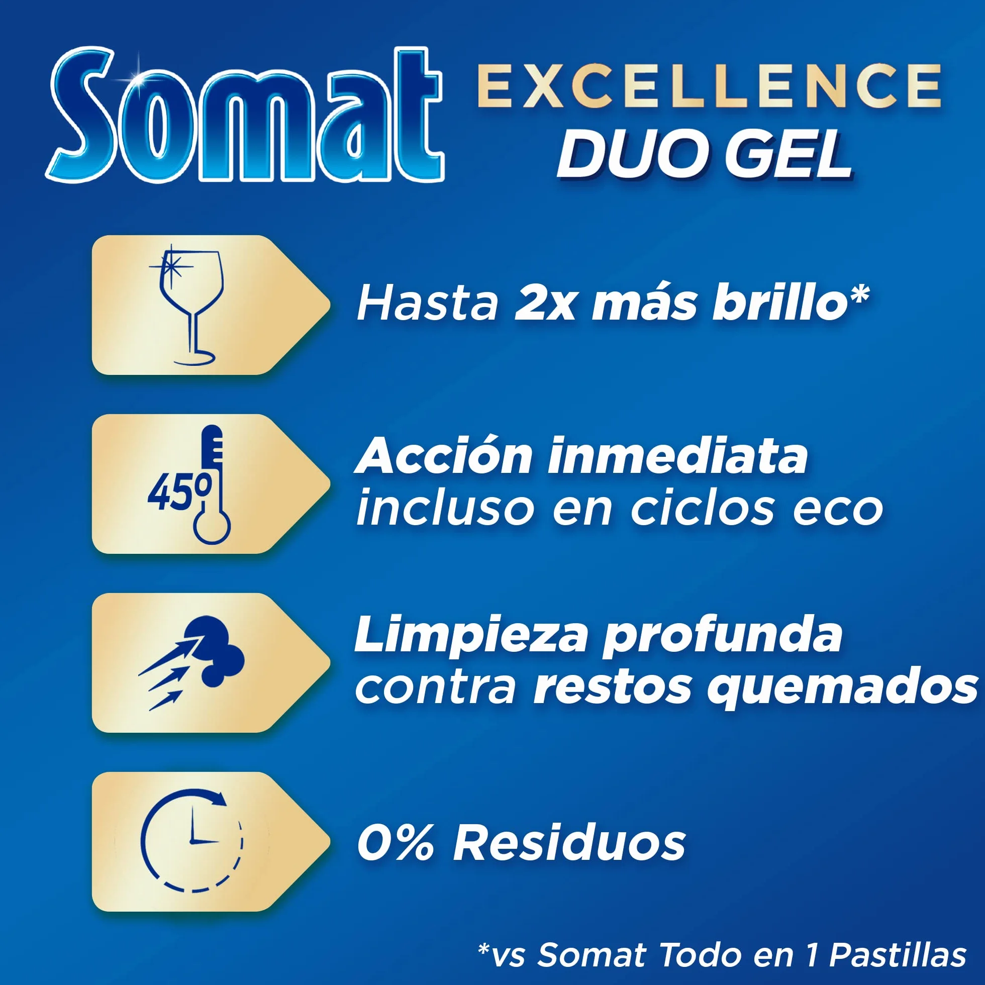 Somat Excellence Żel do Zmywarek 4 x 900 ml